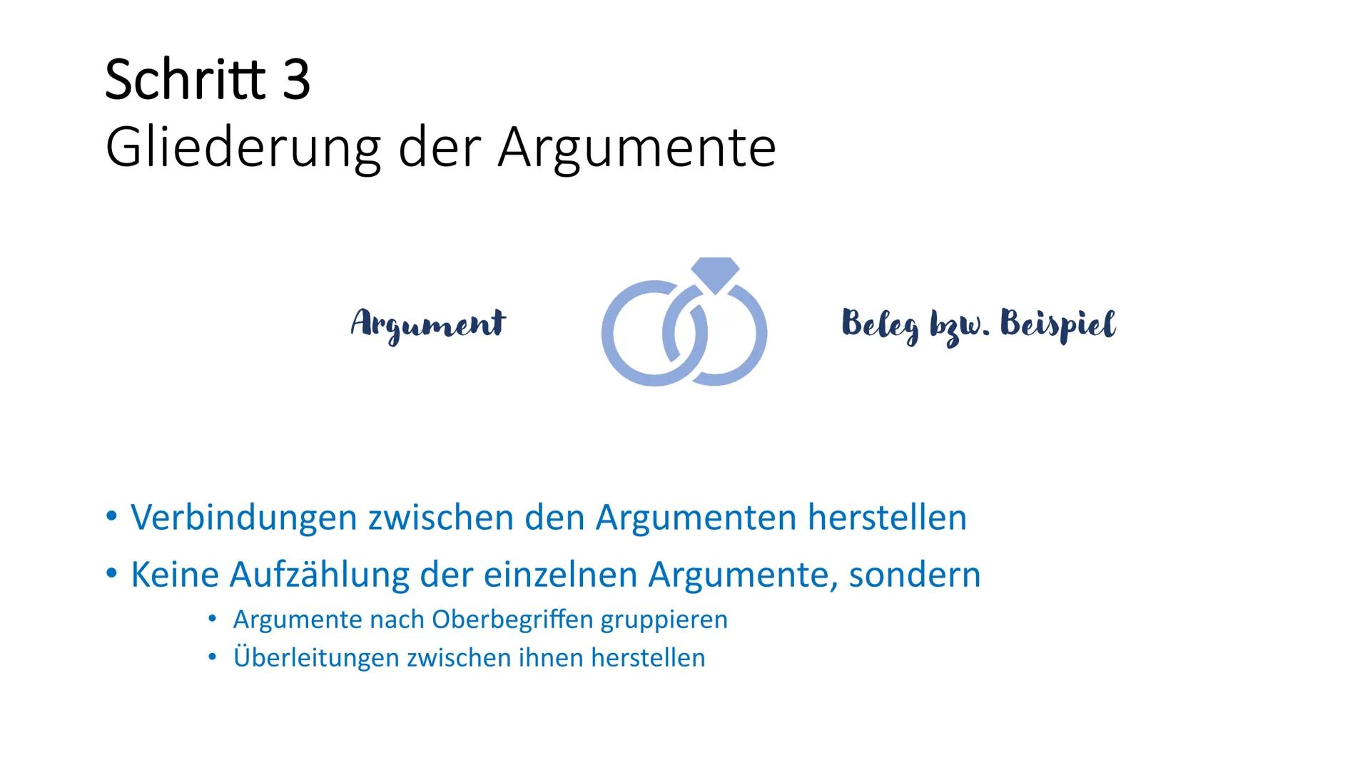 Schritt für Schritt
zum materialgestützten Argumentieren Materialgestütztes Argumentieren
Was gehört hinein?
Einleitung
Hauptteil
Schluss Ma