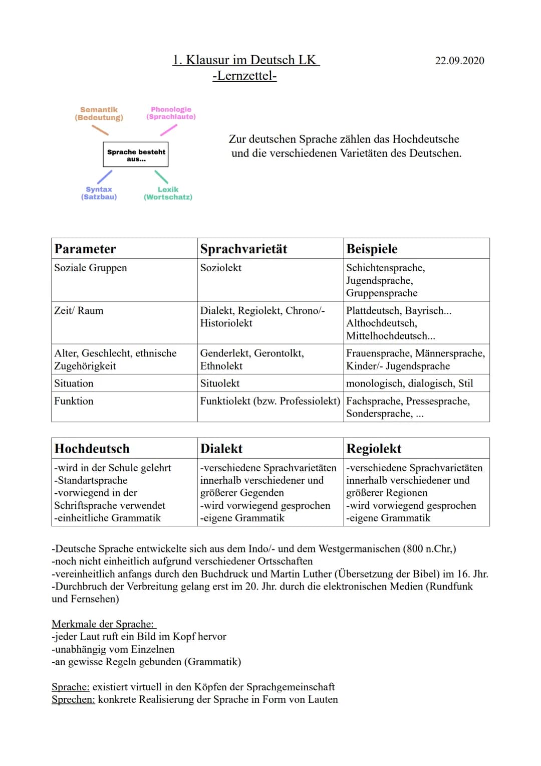 Semantik
(Bedeutung)
Syntax
(Satzbau)
Sprache besteht
Zeit/ Raum
aus...
Parameter
Soziale Gruppen
Phonologie
(Sprachlaute)
1. Klausur im Deu