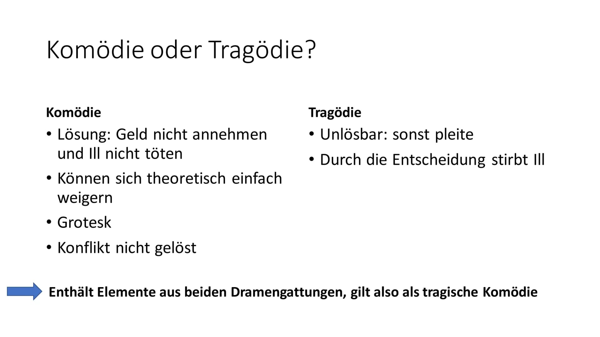 Der Besuch der alten Dame
Von Friedrich Dürrenmatt Friedrich Dürrenmatt
● 1921-1990
Schweizer Schriftsteller, Dramatiker und Maler
studierte