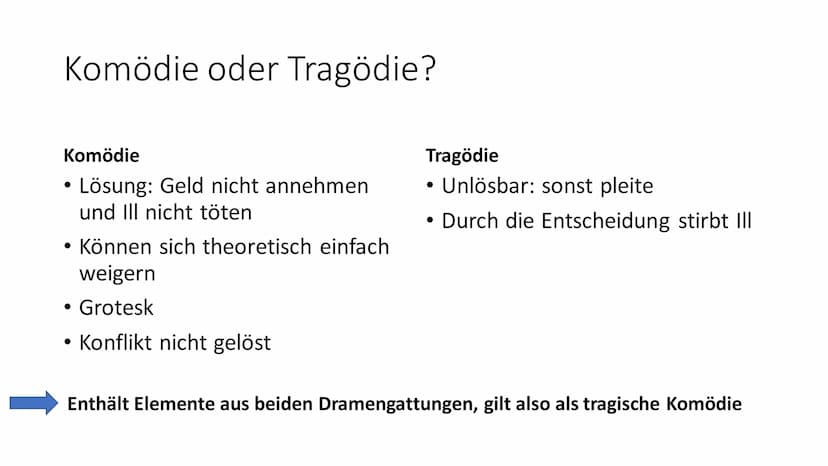 Der Besuch der alten Dame
Von Friedrich Dürrenmatt Friedrich Dürrenmatt
● 1921-1990
Schweizer Schriftsteller, Dramatiker und Maler
studierte