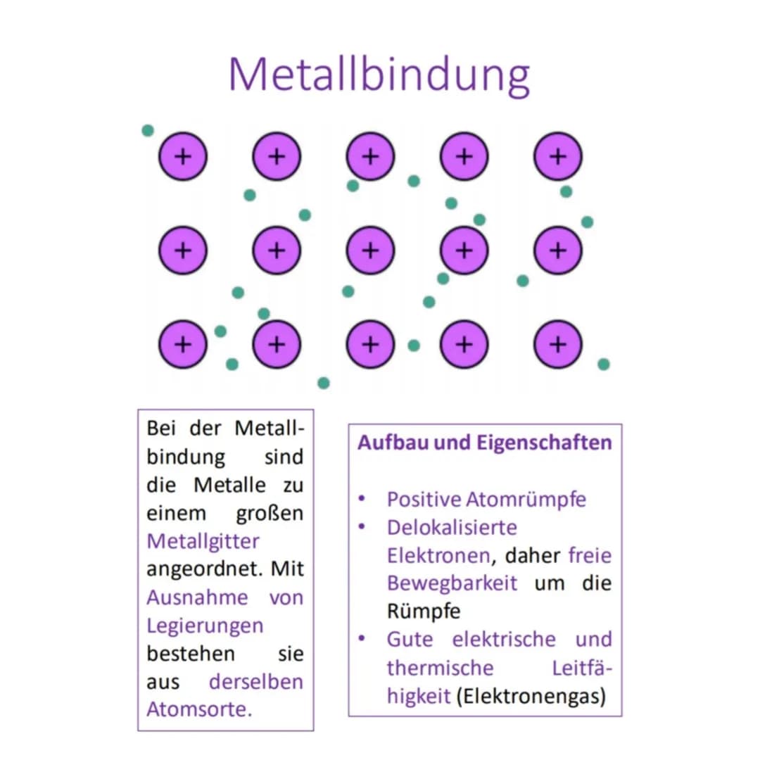Allgemeines
Grundlage der
elektrostatische
Eine chemische Bindung
beschreibt ein Phänomen, bei
dem zwei oder mehrere
Atome oder lonen zu
che