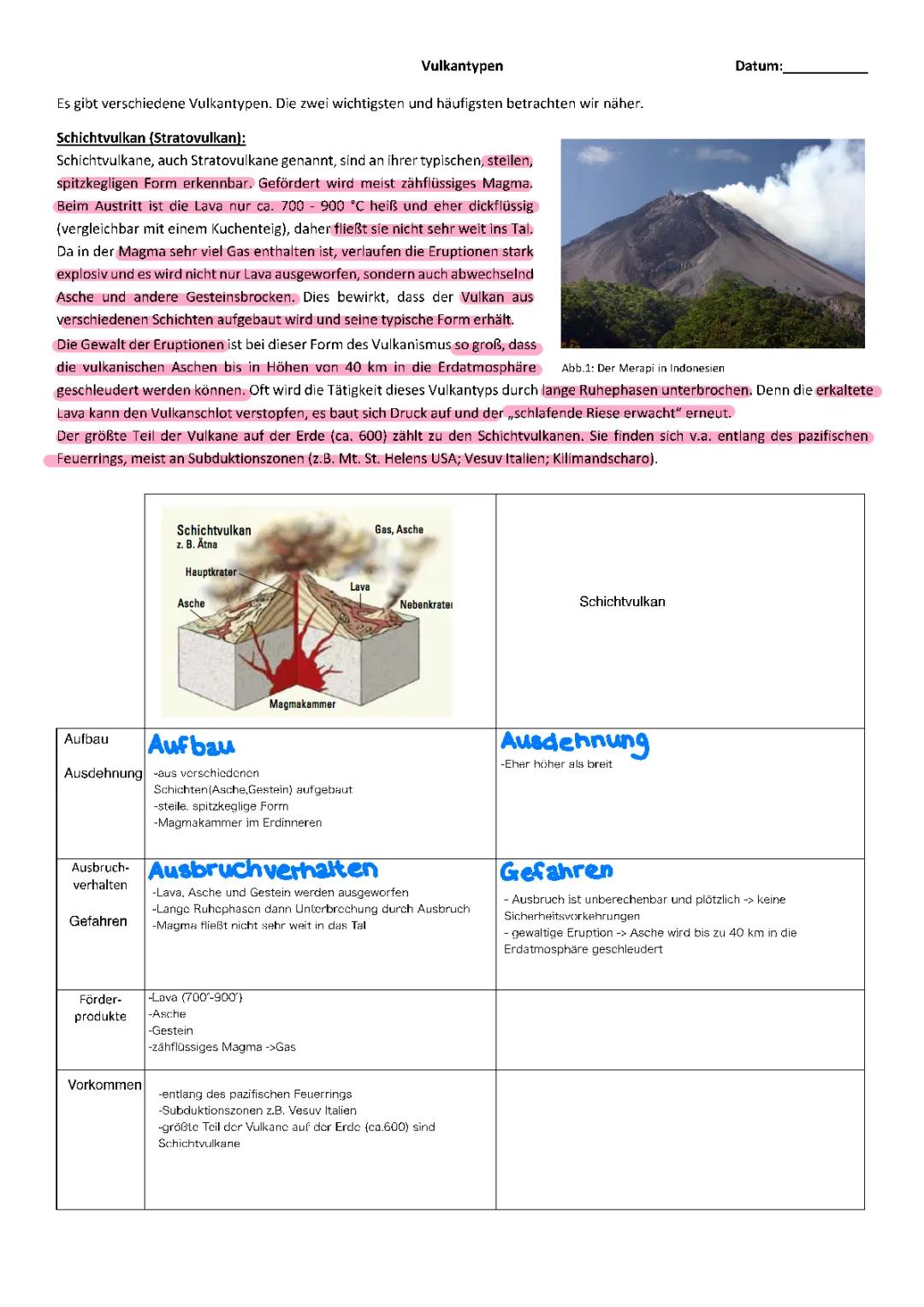 Schildvulkan Aufbau, Vulkanarten einfach erklärt & Merapi Vulkanausbrüche