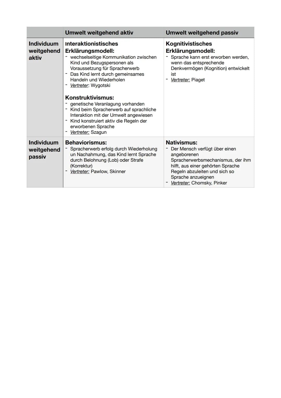 Umwelt weitgehend aktiv
Individuum Interaktionistisches
weitgehend Erklärungsmodell:
aktiv
- wechselseitige Kommunikation zwischen
Kind und 