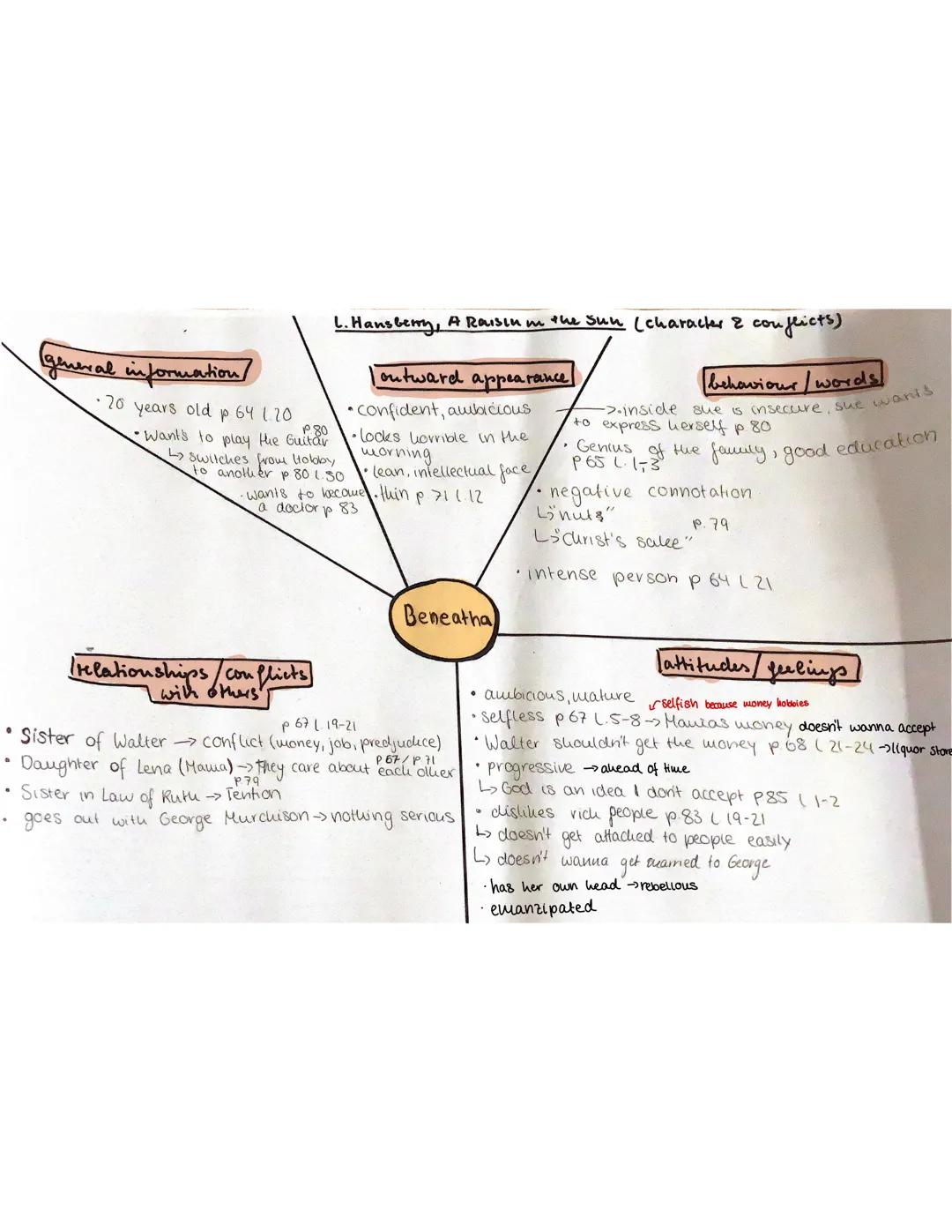 general information/
•20 years old p 64 1.20
L. Hansberry, A Raisin m the Sun (character & conflicts)

outward appearance
• Confident, ambic