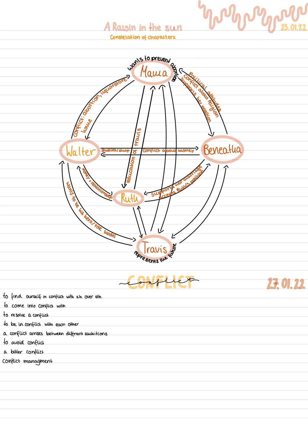 general information/
•20 years old p 64 1.20
L. Hansberry, A Raisin m the Sun (character & conflicts)

outward appearance
• Confident, ambic