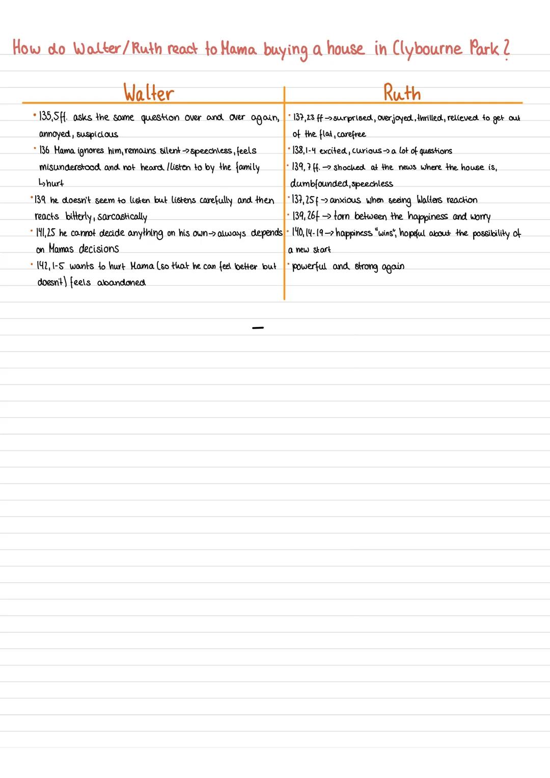 general information/
•20 years old p 64 1.20
L. Hansberry, A Raisin m the Sun (character & conflicts)

outward appearance
• Confident, ambic