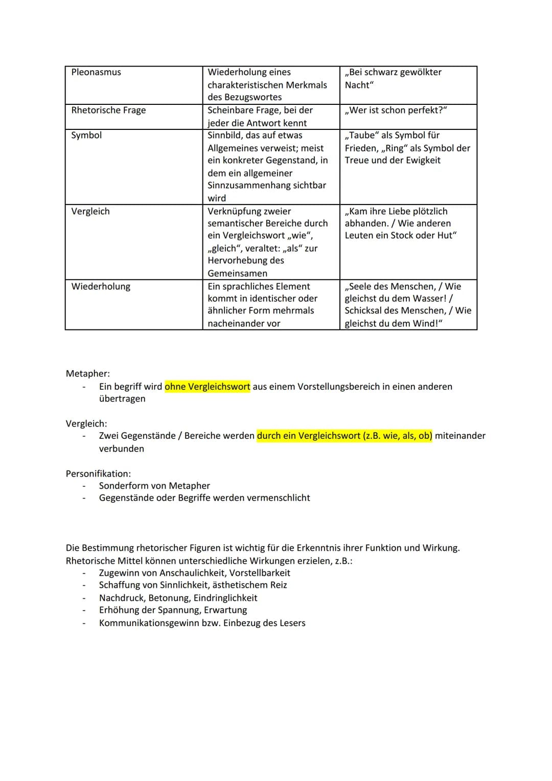 Gedichtinterpretation Lernzettel
Aufbau
O
Einleitung
O Thema (Interpretationshypothese)
O
O
O Analyse
➜Linear oder thematisch
Strophe für St