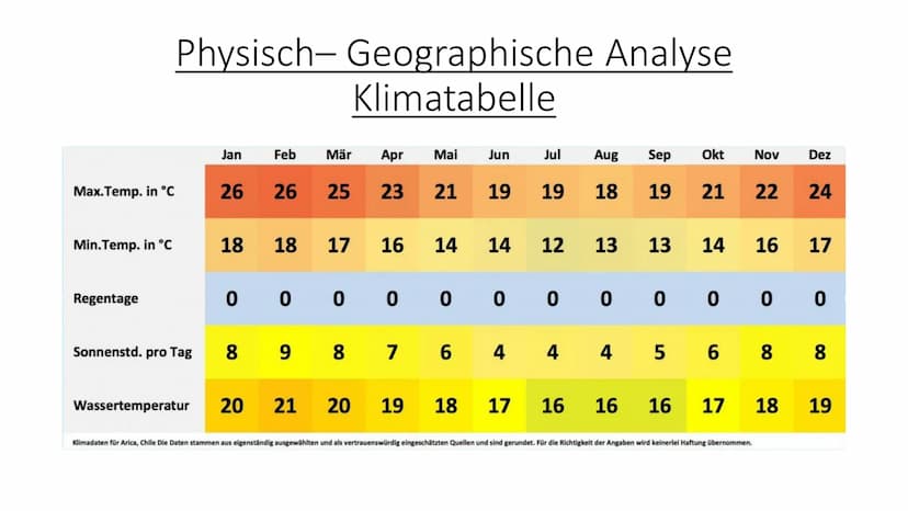 Chile
Aus der Sprache der Aymara: „chilli“ = „Land, wo die Welt zu Ende ist" 1. geografische Einordung
2.
Unsere Gliederung:
3.
(Reliefforme