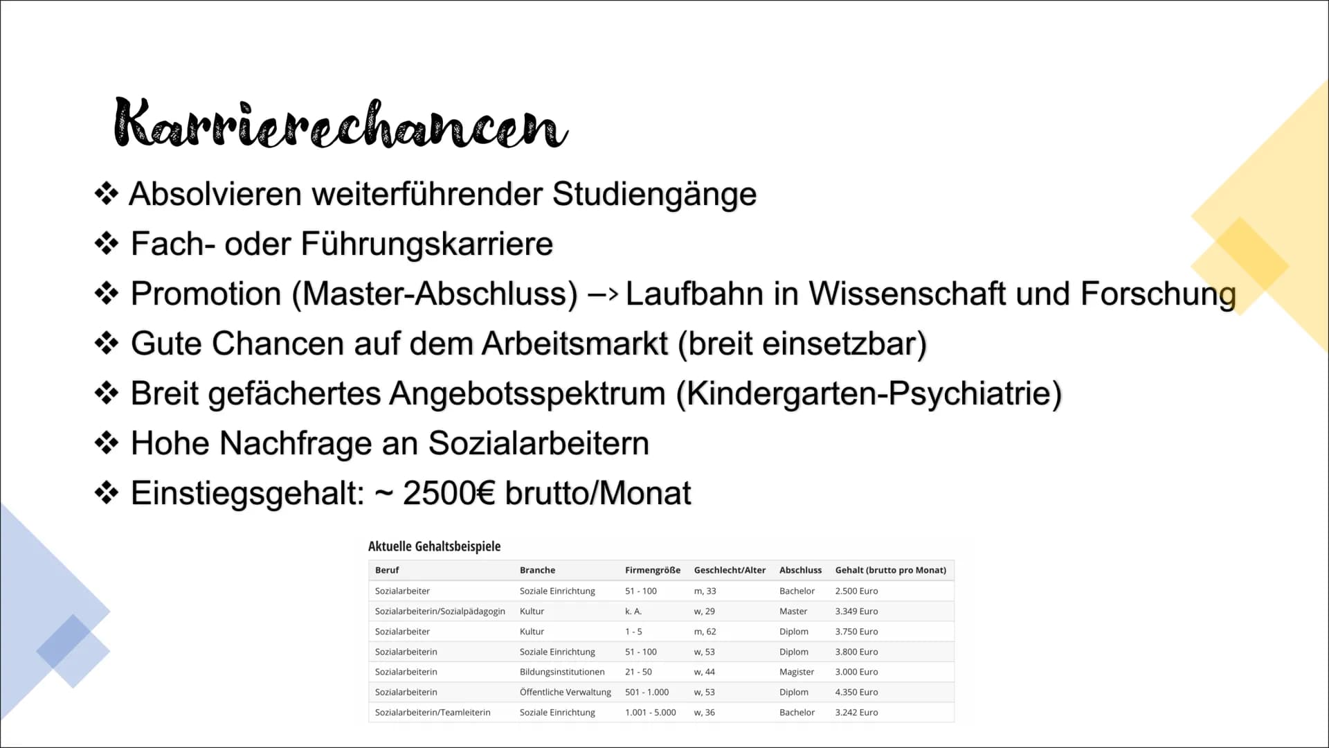 Kindertagesstätten
Gerechtigkeit mitmenschen,
Berufliche Möglichkeiten
anerkannt.
Probleme bewältigent lilfe verschiedene Einrichtungen
Päda