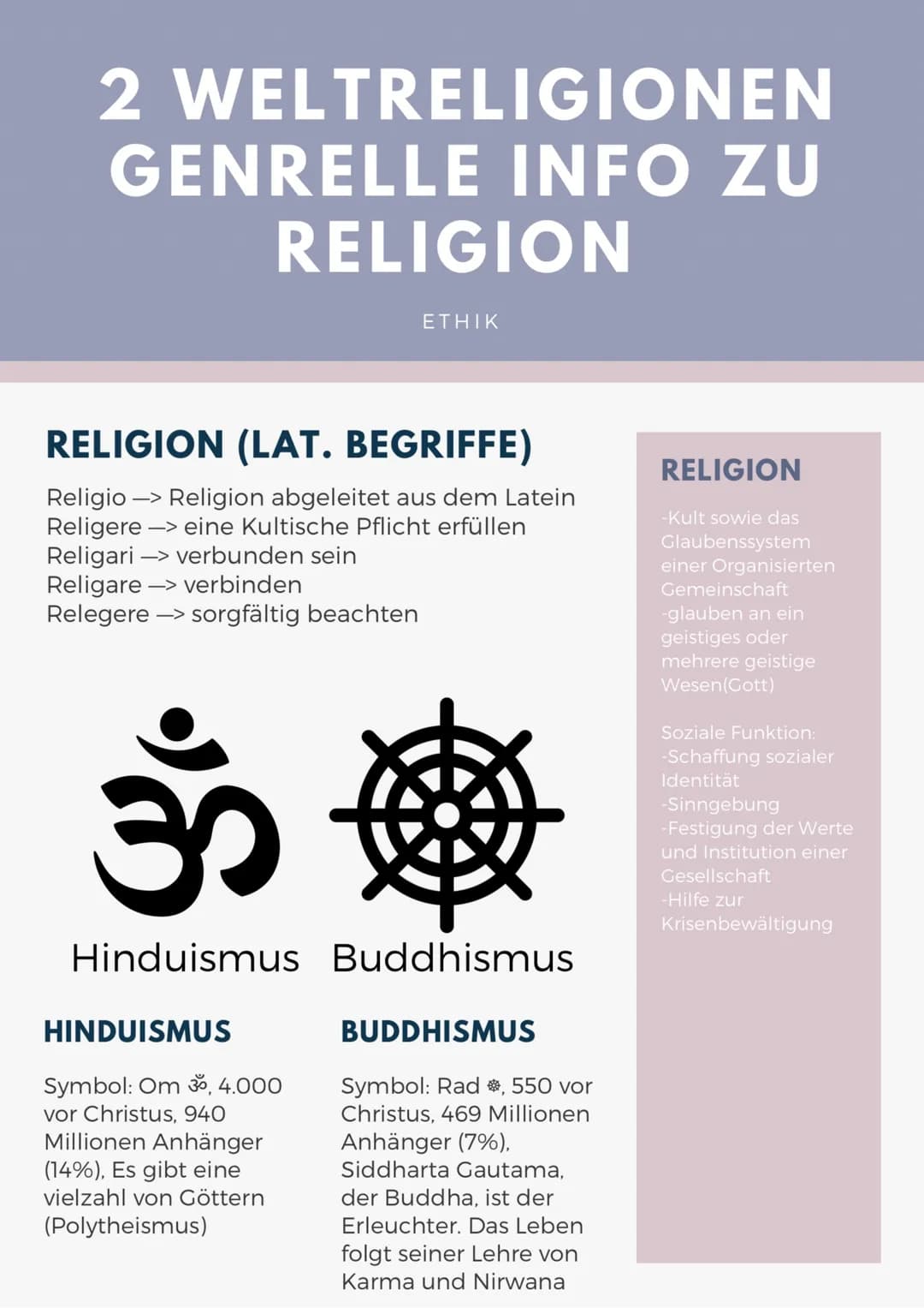 2 WELTRELIGIONEN
GENRELLE INFO ZU
RELIGION
ETHIK
RELIGION (LAT. BEGRIFFE)
Religio -> Religion abgeleitet aus dem Latein
Religere > eine Kult