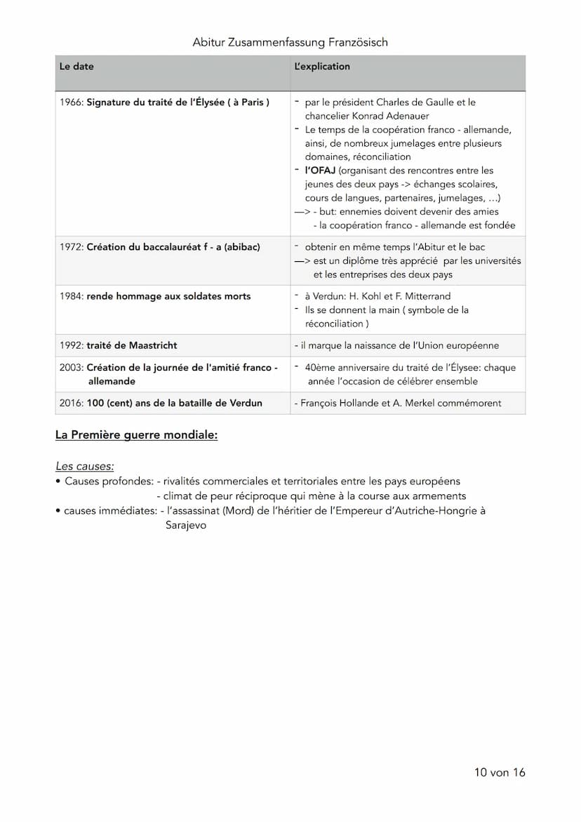 Abitur Zusammenfassung Französisch
Abizusammenfassung Französisch:
1. Les jeunes et leurs problèmes:
Les rêves:
avoir une bonne avenir avec 