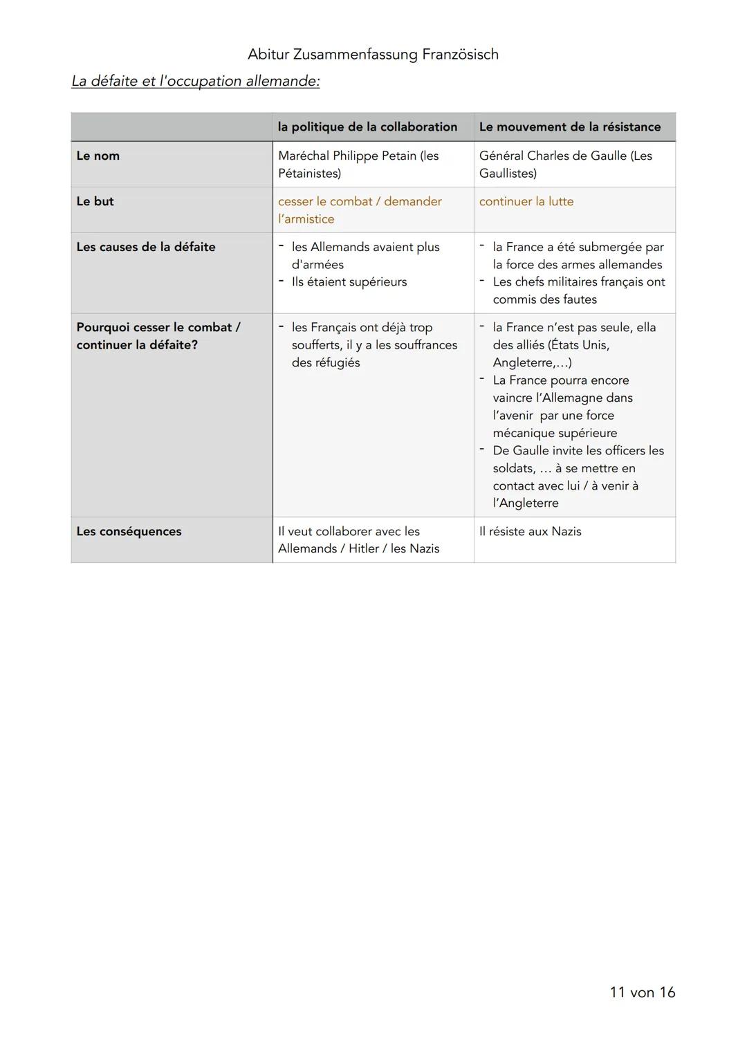 Abitur Zusammenfassung Französisch
Abizusammenfassung Französisch:
1. Les jeunes et leurs problèmes:
Les rêves:
avoir une bonne avenir avec 