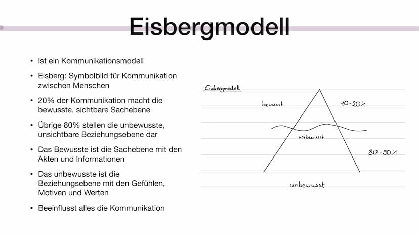 Pädagogik Freud
Zusammenfassungen für die Klausur
Ps. Ich bin auf einem
in NRW
Gymnasium ●
●
Allgemein
Eisbergmodell
• Freud Schaubild
Inhal