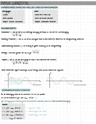 Know Physik Lernzettel - Schwingungen und Wellen  thumbnail