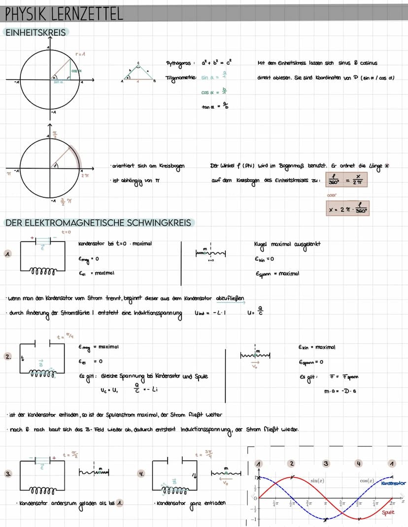 PHYSIK LERNZETTEL
UNTERSCHIED ZWISCHEN WELLEN UND SCHWINGUNGEN
Schwingungen
·ortsfest
zeitlich periodisch
•Beispiele: Schaukel, Gitarrensait
