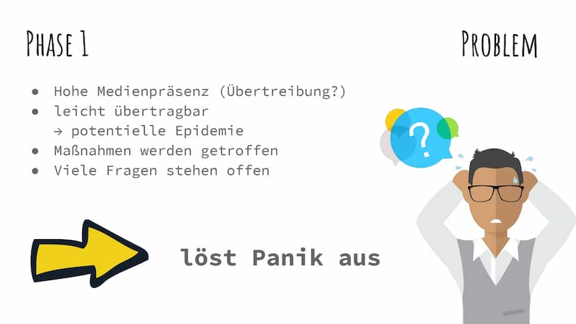 POLITIKZYKLUS
Am Beispiel des Coronavirus erklärt
Mayenna, Emily, Alea, Erik INHALTSVERZEICHNIS
Was ist der Coronavirus überhaupt?
Coronavir