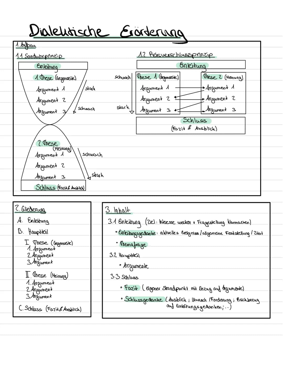 Dialektische Erörterung
1. Aufbau
1.1 Sanduhrprinzip
Einleitung
1. These (Gegenseite)
Argument 1
Argument 2
Argument 3/
2.These
Argument 1
A