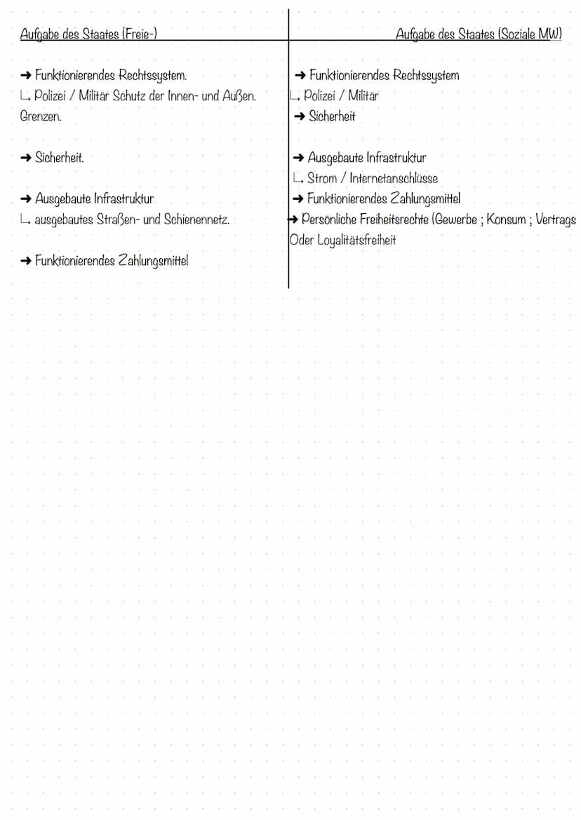 Analyse schreiben:
Sowi Lernzettel
Einleitung
→Titel, Auto, Textart, Datum (Ort), Politischer Kontext
→ (Haupt-) Thema des Textes!
Hauptteil