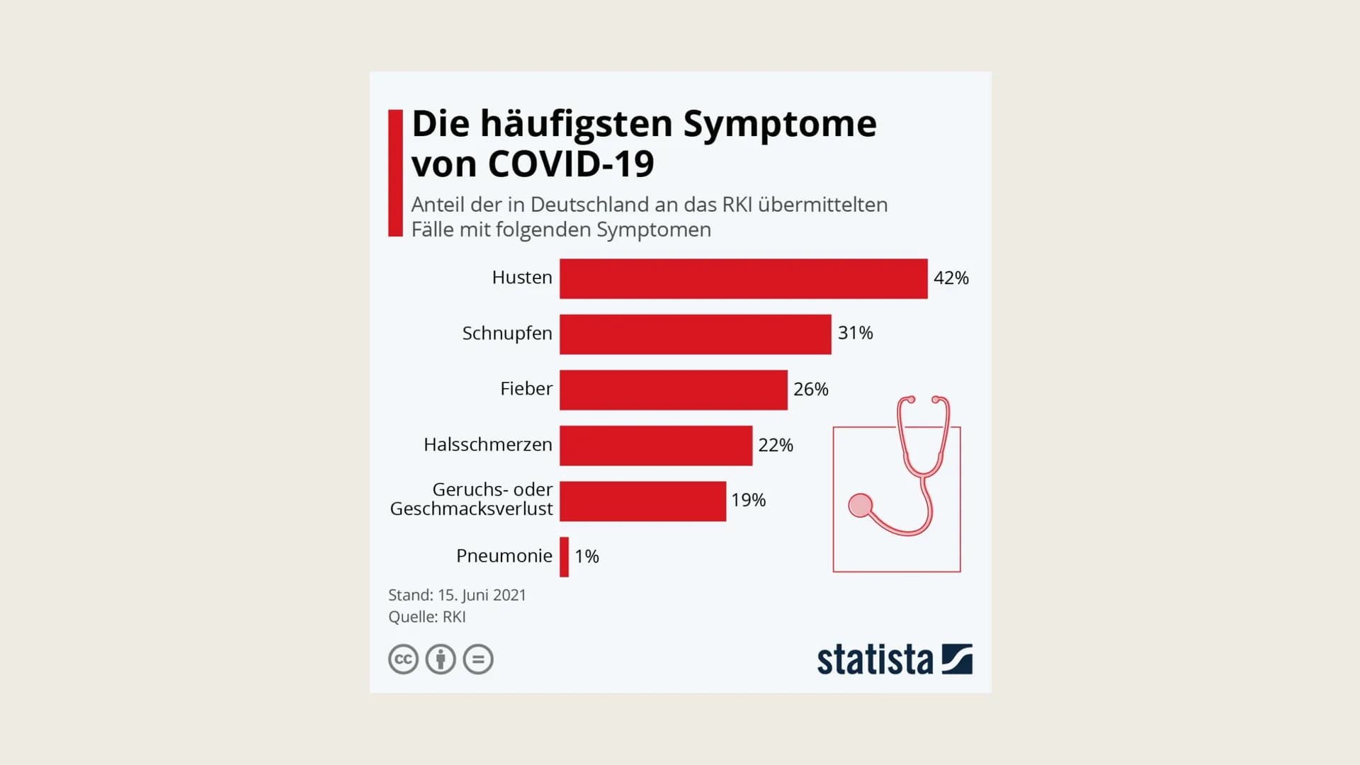 COVID-19
Von Judi Sheikho Inhalt der
Präsentation
- Was ist das eigentlich
- kurze Geschichte
- Durch was ist das COVID-19 entstanden ?
- Ge
