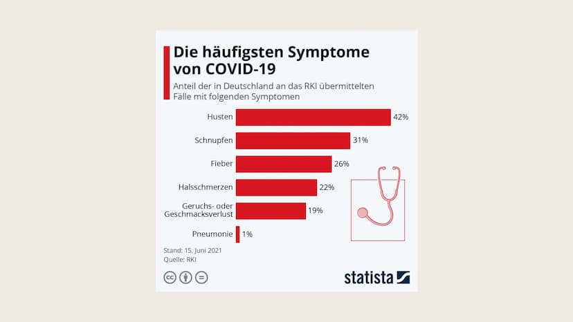 COVID-19
Von Judi Sheikho Inhalt der
Präsentation
- Was ist das eigentlich
- kurze Geschichte
- Durch was ist das COVID-19 entstanden ?
- Ge