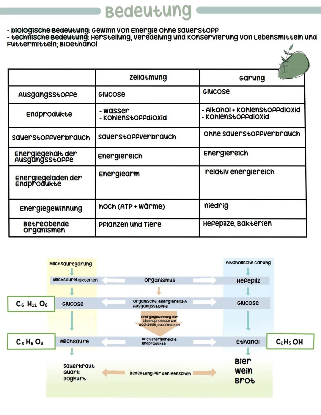 # Gärung

= Form der Dissimilation
-> Energieliefernde stoffwechselprozesse, der ohne ENFIUSS VON
sauerstoff (anerob) stattfinden
-> Abbau k