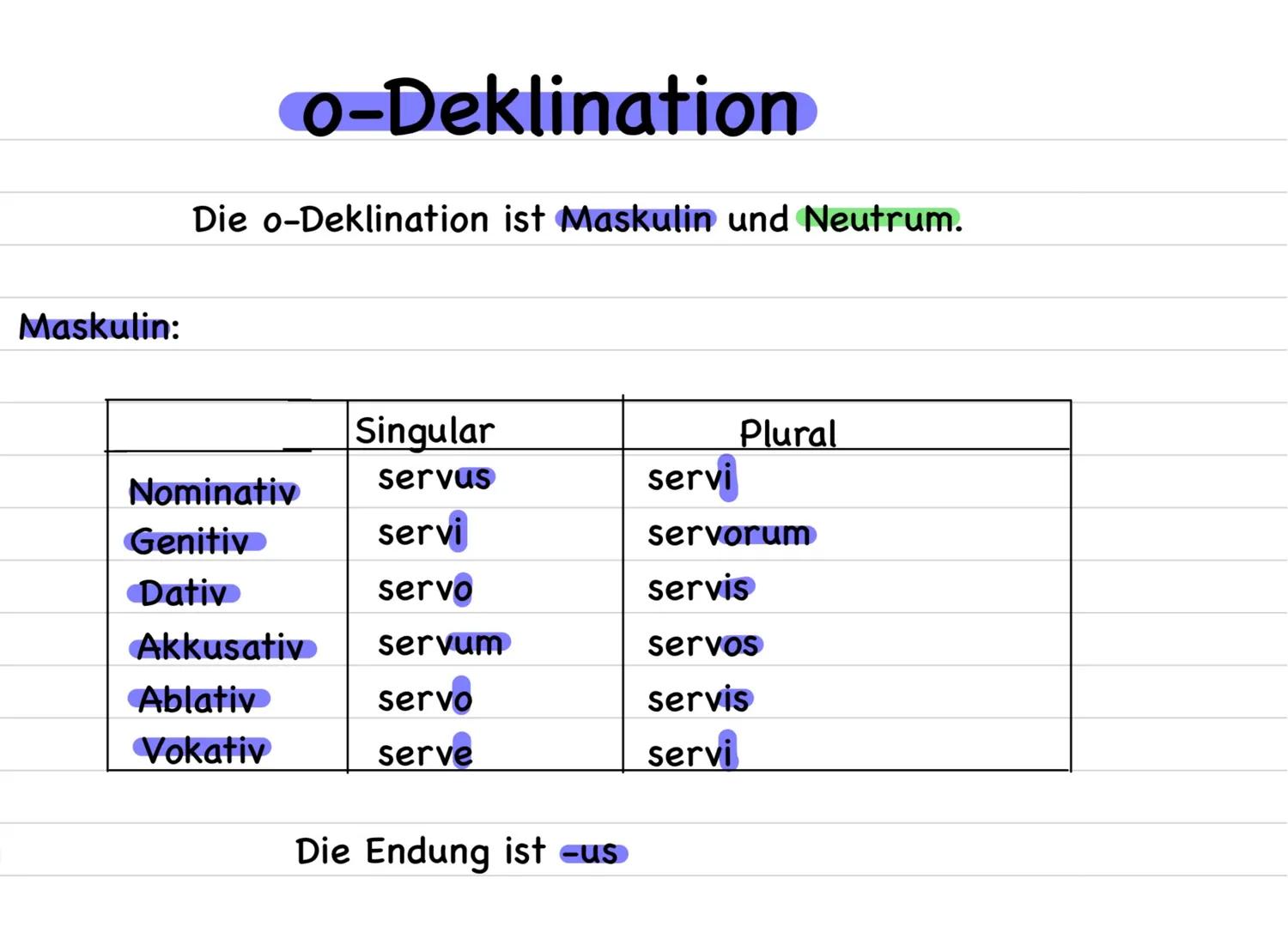 Neutrum:
Nominativ
Genitiv
Dativ
Akkusativ
Ablativ
Vokativ
Singular
templum
templi
templo
templum
templo
templum
Plural
templa
templorum
tem