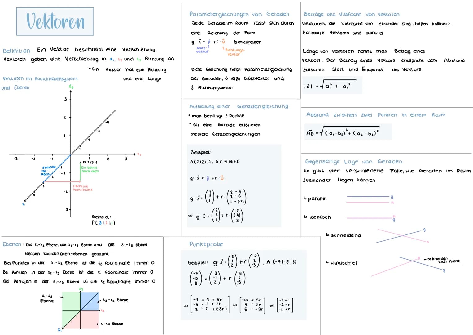 Vektoren
Definition Ein Vektor beschreibt eine Verschiebung
Vektoren geben eine Verschiebung in X₁, X₂ und Richtung an
- Ein vektor hat eine