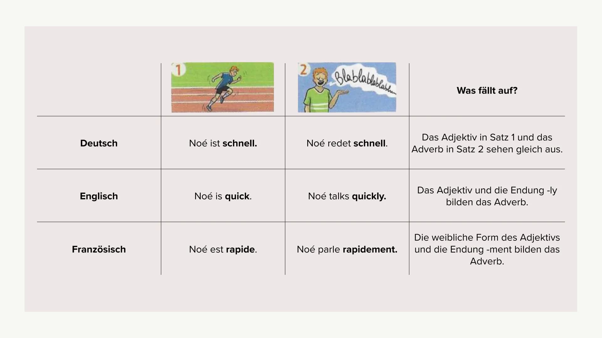 Les adjectifs et les adverbes
avec-ment
Johannes Steidl et Leni Stella König 1.
2.
3.
4.
5.
6.
Structure de la présentation
Was sind Adjekti