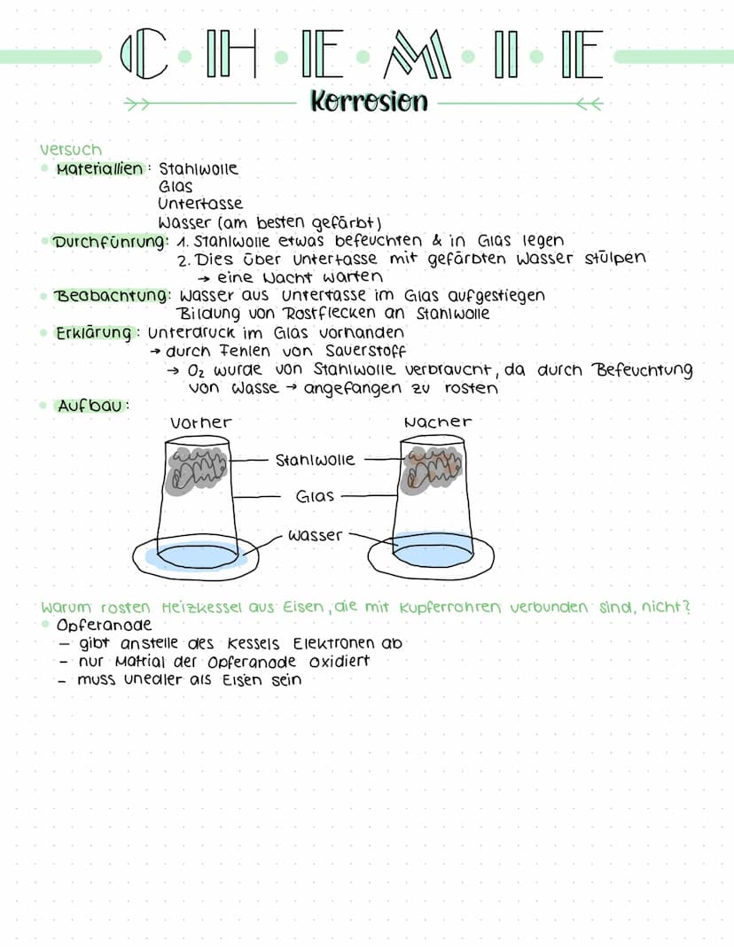 CHEMIE
Definition
Zerstörung von Metallen durch chemische Reaktion mit Umgebung
Saurekorrossion
Sauerstoffkorrosion
zerstörung durch H*-lone