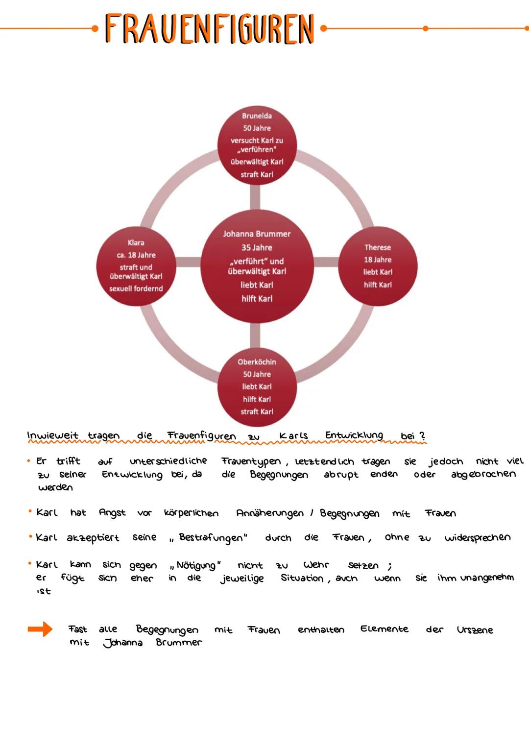 Brunelda
Beruf:
Alter:
Aussehen:
mmmmmm
Herkunft.
Beziehungen:
mmmm
Persönlichkeit:
Informationen.
Verhältnis zu Karl
mmmm
min
•
Fanny
auf
S