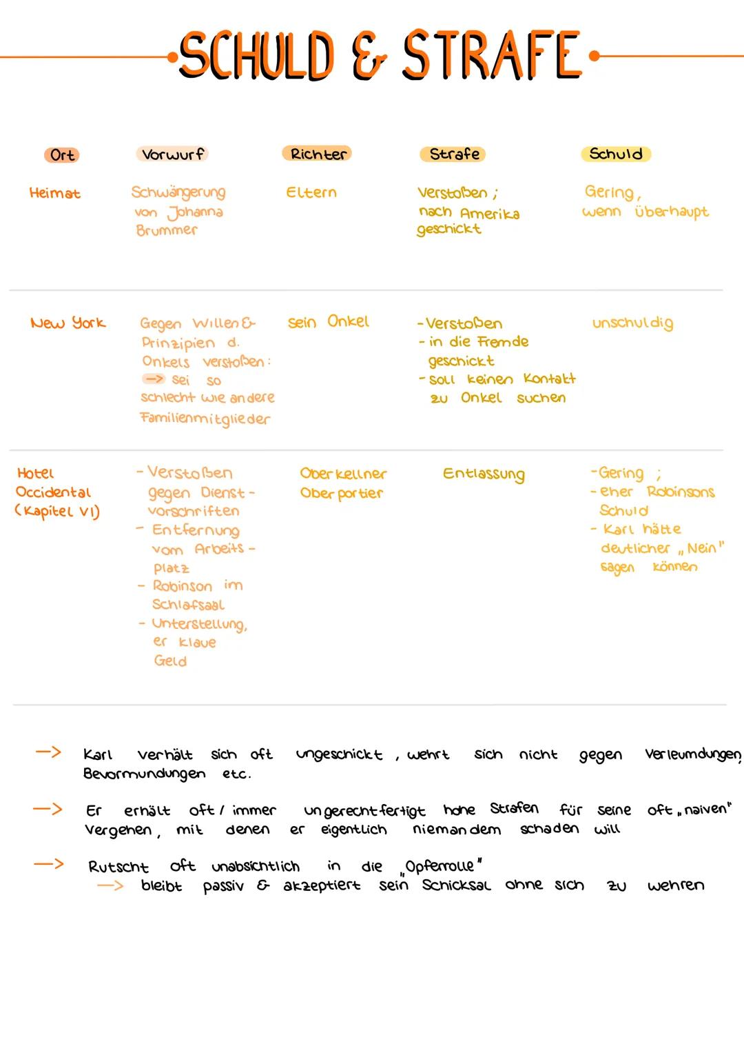 Brunelda
Beruf:
Alter:
Aussehen:
mmmmmm
Herkunft.
Beziehungen:
mmmm
Persönlichkeit:
Informationen.
Verhältnis zu Karl
mmmm
min
•
Fanny
auf
S