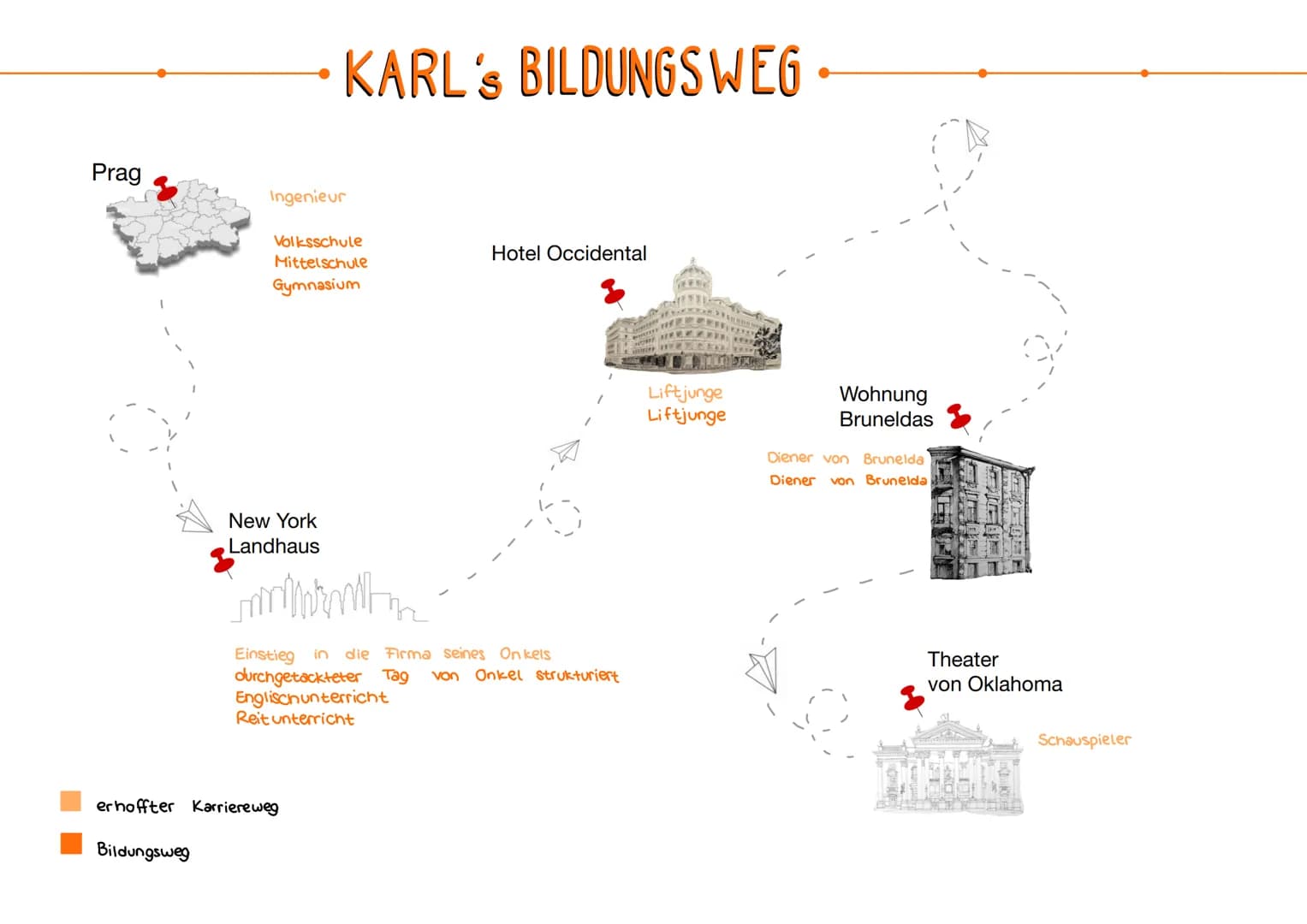 Brunelda
Beruf:
Alter:
Aussehen:
mmmmmm
Herkunft.
Beziehungen:
mmmm
Persönlichkeit:
Informationen.
Verhältnis zu Karl
mmmm
min
•
Fanny
auf
S