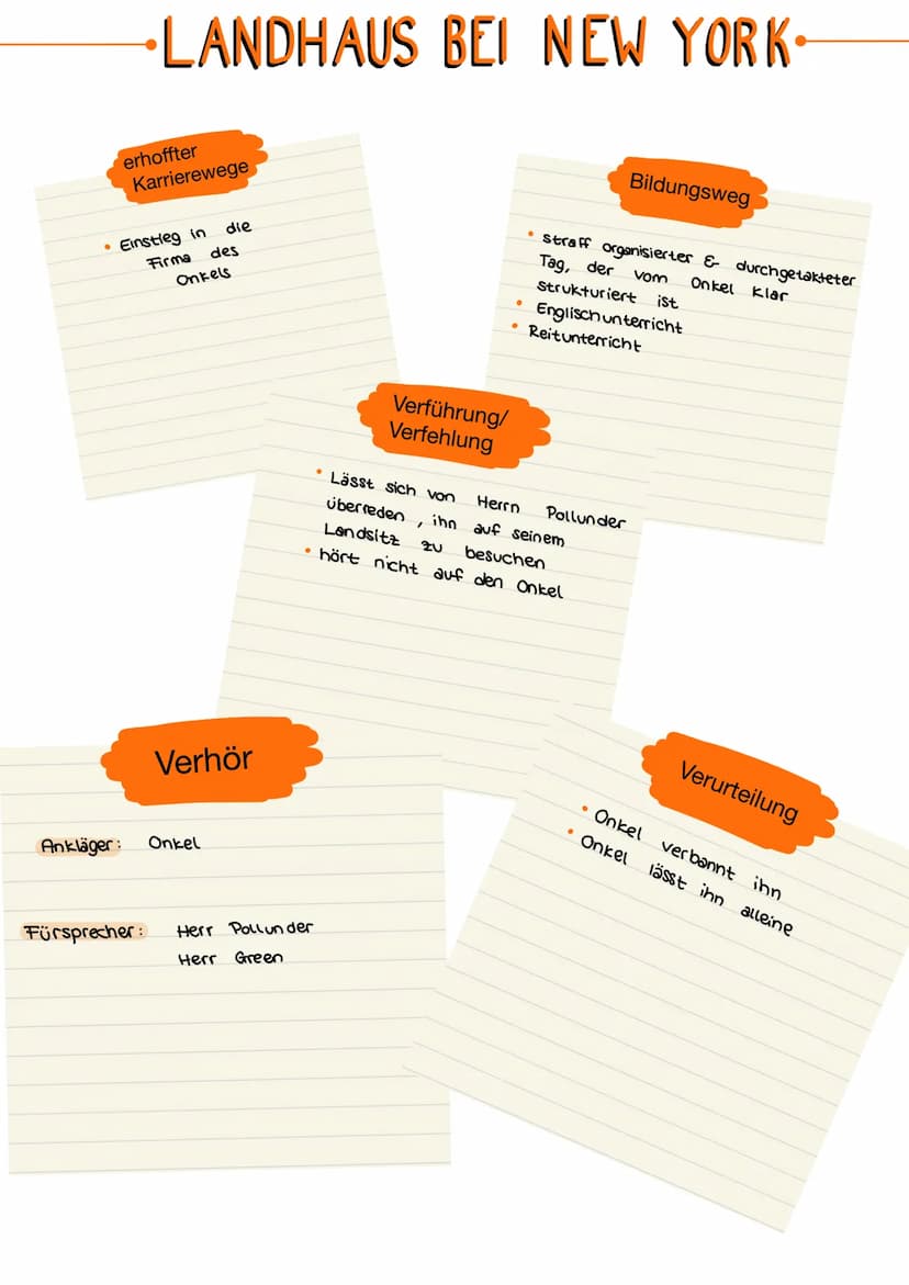 Brunelda
Beruf:
Alter:
Aussehen:
mmmmmm
Herkunft.
Beziehungen:
mmmm
Persönlichkeit:
Informationen.
Verhältnis zu Karl
mmmm
min
•
Fanny
auf
S