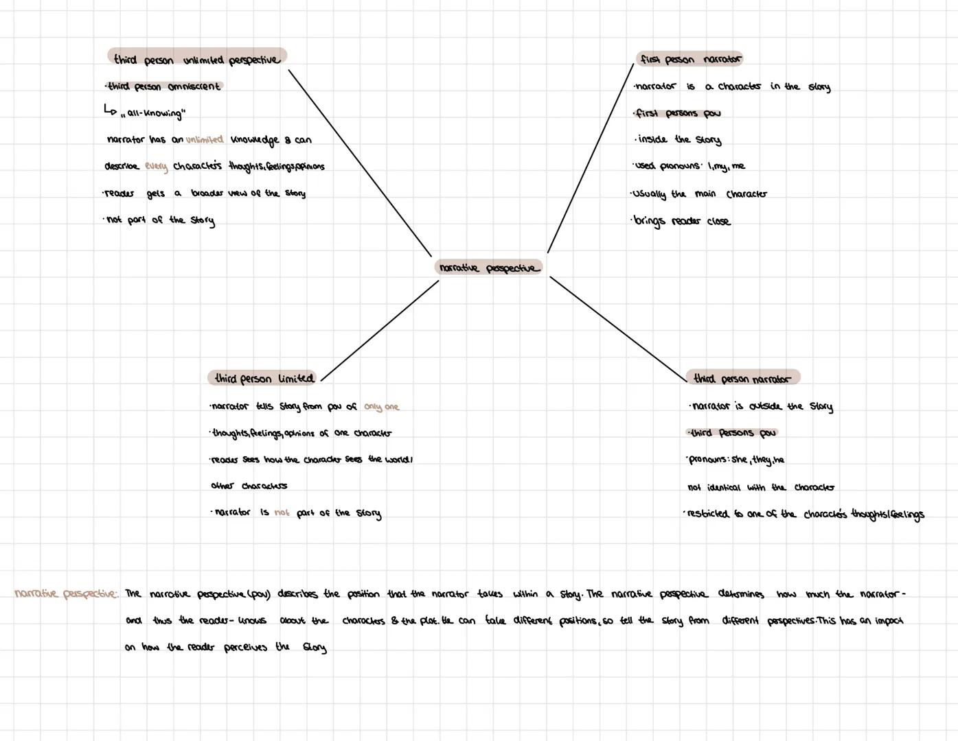 third person unlimited perspective

third person omniscient

Lo, all-knowing"

narrator has an unlimited knowledge & can

describe every cha