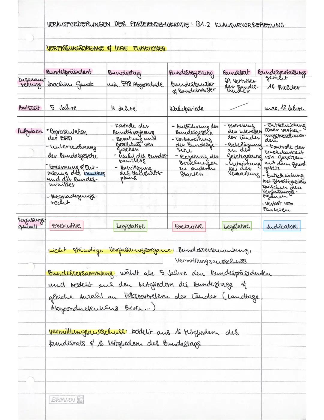 Amtszeit
HERAUSFORDERUNGEN DER PARTEIENDEMOKRATIE: Q1.2 KLAUSURVORBEREITUNG
Bundespräsident
чидаимин
setung Joachim Gauck
VERFASSUNGSORGANE 