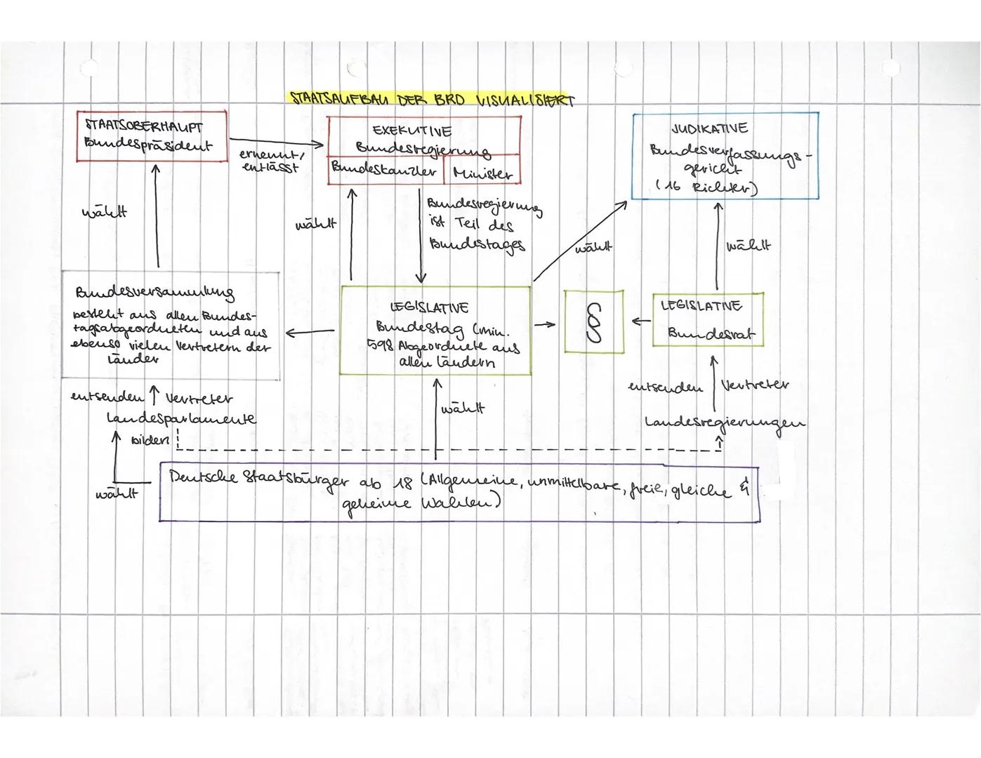 Amtszeit
HERAUSFORDERUNGEN DER PARTEIENDEMOKRATIE: Q1.2 KLAUSURVORBEREITUNG
Bundespräsident
чидаимин
setung Joachim Gauck
VERFASSUNGSORGANE 