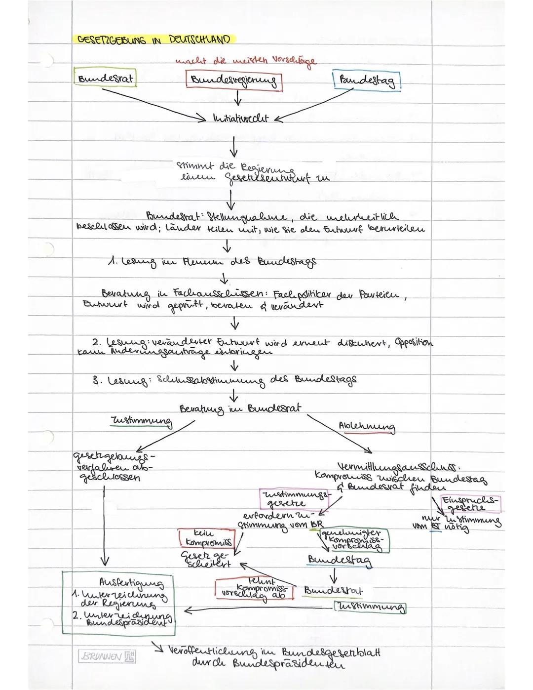Amtszeit
HERAUSFORDERUNGEN DER PARTEIENDEMOKRATIE: Q1.2 KLAUSURVORBEREITUNG
Bundespräsident
чидаимин
setung Joachim Gauck
VERFASSUNGSORGANE 