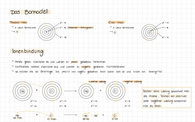 Atombau PSE
Massezahl
Periode
(Schalen)
Ordnungszahl
(Anzahl p², e)
+
+
Elektronen
Protonen
Neutronen
Masse zahl
3
+
32,07
16
16
16
16
VI
32