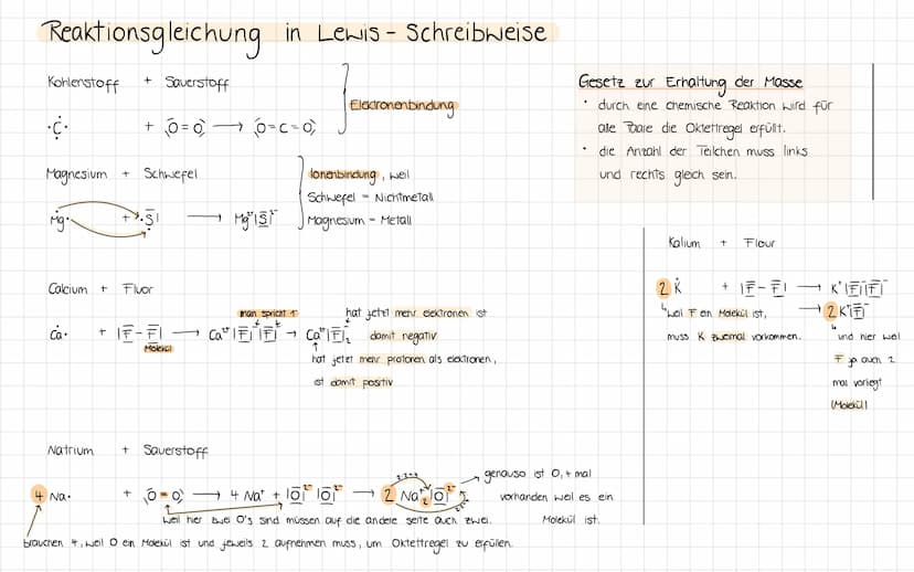 Atombau PSE
Massezahl
Periode
(Schalen)
Ordnungszahl
(Anzahl p², e)
+
+
Elektronen
Protonen
Neutronen
Masse zahl
3
+
32,07
16
16
16
16
VI
32