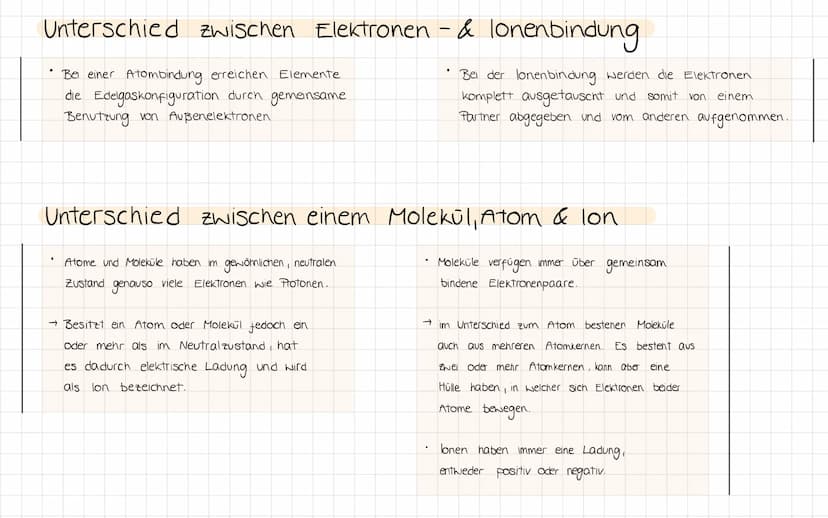 Atombau PSE
Massezahl
Periode
(Schalen)
Ordnungszahl
(Anzahl p², e)
+
+
Elektronen
Protonen
Neutronen
Masse zahl
3
+
32,07
16
16
16
16
VI
32