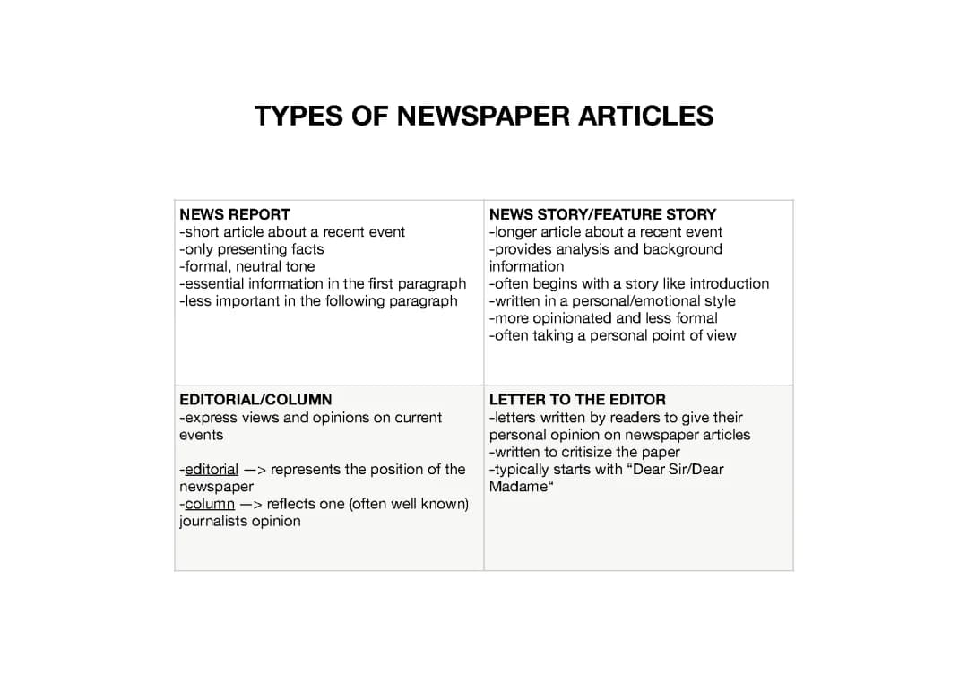 How to Analyze Newspaper Articles in English: Tips, Examples, and PDFs