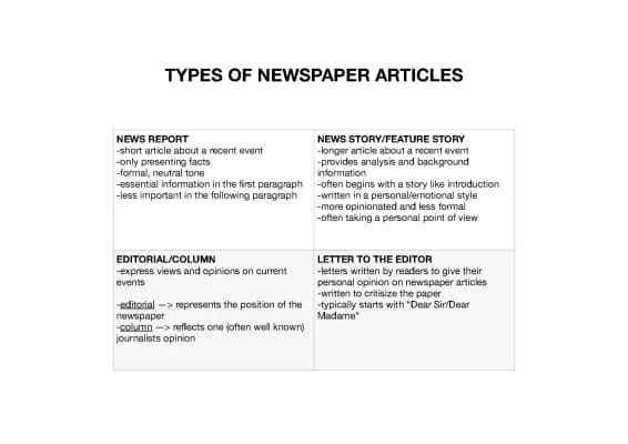 Know Types of newspaper articles thumbnail