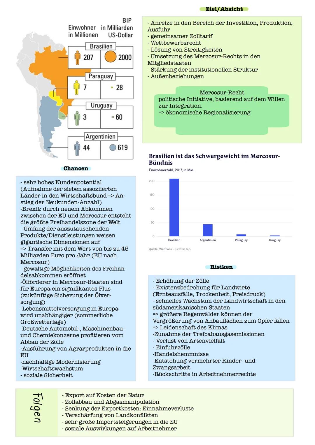 Freihandelsabkommen
MERCOSUR
STECK
Mitgliedstaaten:
1. Argentinien
2. Brasilien
Wichtige Fakten
Organisationsart: regionale
Kooperation, Bin
