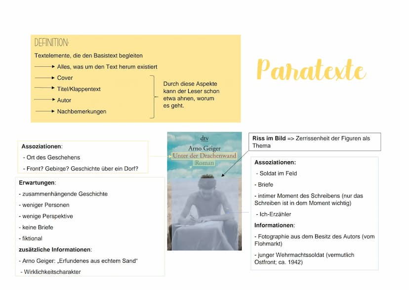 DEFINITION:
Textelemente, die den Basistext begleiten
➜ Alles, was um den Text herum existiert
→ Cover
Titel/Klappentext
→ Autor
→ Nachbemer