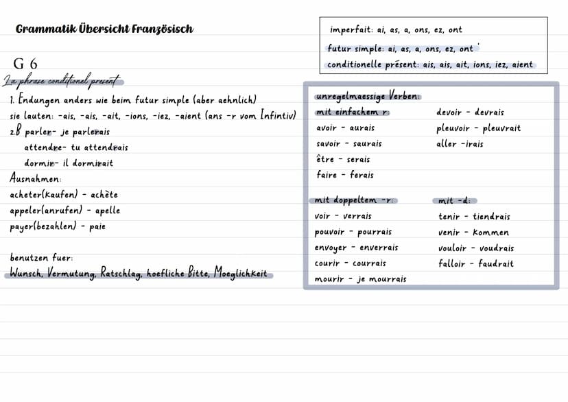 Grammatik Übersicht Französisch
G 6
I a phrase conditionel present
1. Endungen anders wie beim futur simple (aber aehnlich)
sie lauten: -ais