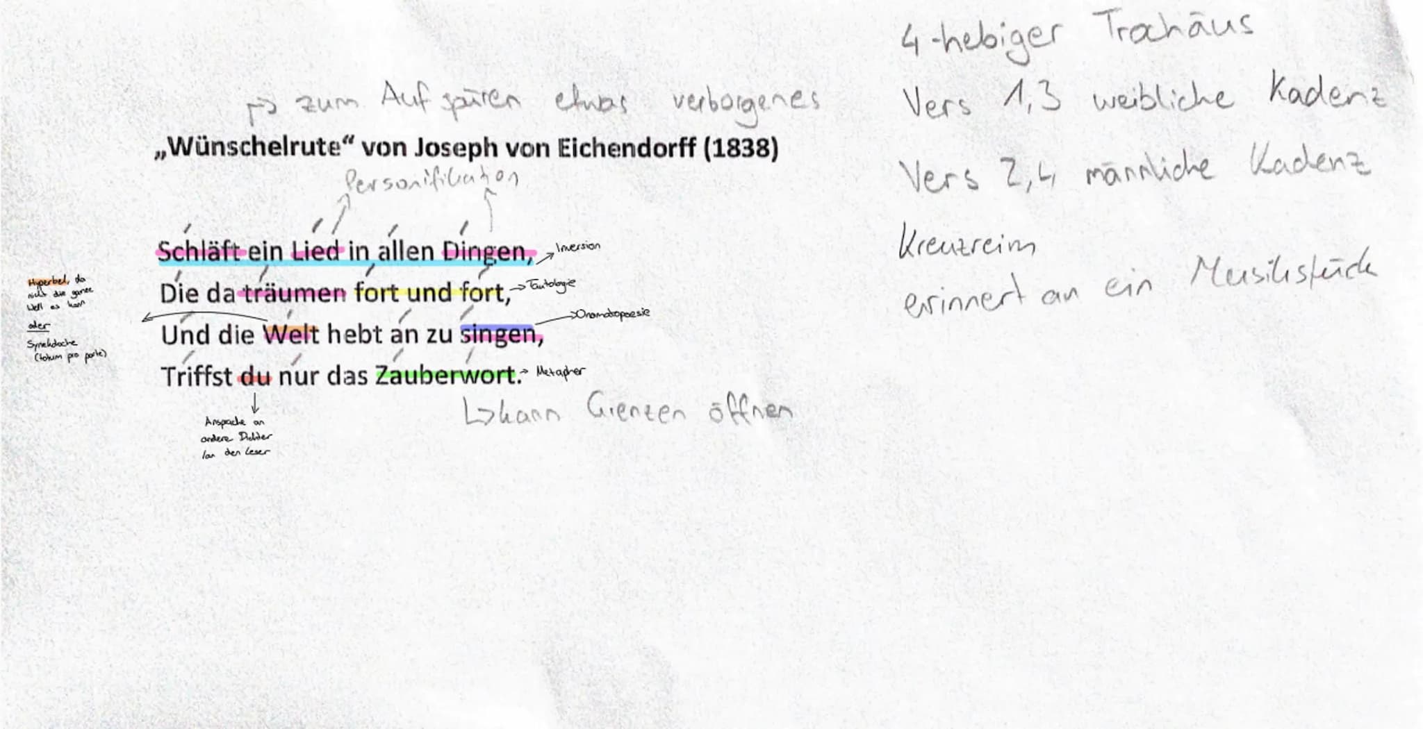 Hyperbel, do
nicht die ganze
Well es kann
oder
Synekdoche
(tohum pro parte)
to zum. Auf spüren etwas verborgenes
,,Wünschelrute" von Joseph 