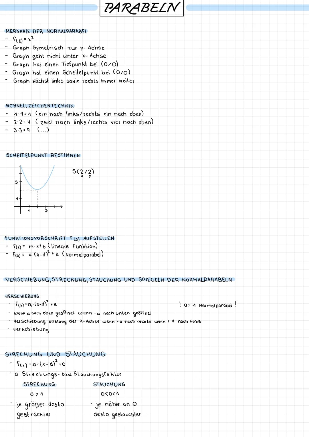 MERKMALE DER NORMALPARABEL
f(x)=x²
Graph Symetrisch zur y- Achse
Graph geht nicht unter x- Achse
Graph hat einen Tiefpunkt bei (0/0)
Graph h