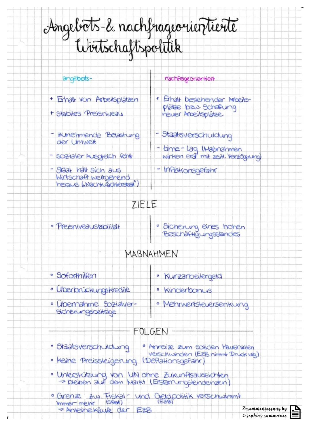 Angebots- und Nachfrageorientierte Wirtschaftspolitik: Definition, Ziele, Beispiele & Kritik