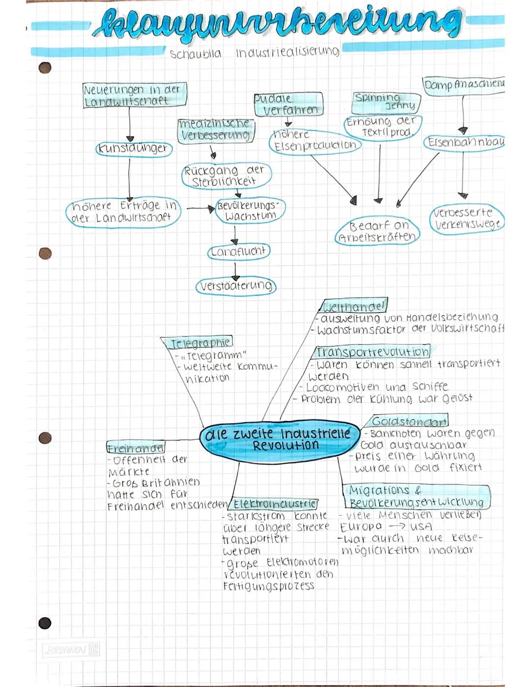 -klausunvorbereitung
Frage
RUNNEN
Die Soziale
Wandel in den Städten in der z. Itálfte des 19. Jh./
- Entstehung von Großstädten → Landflucht