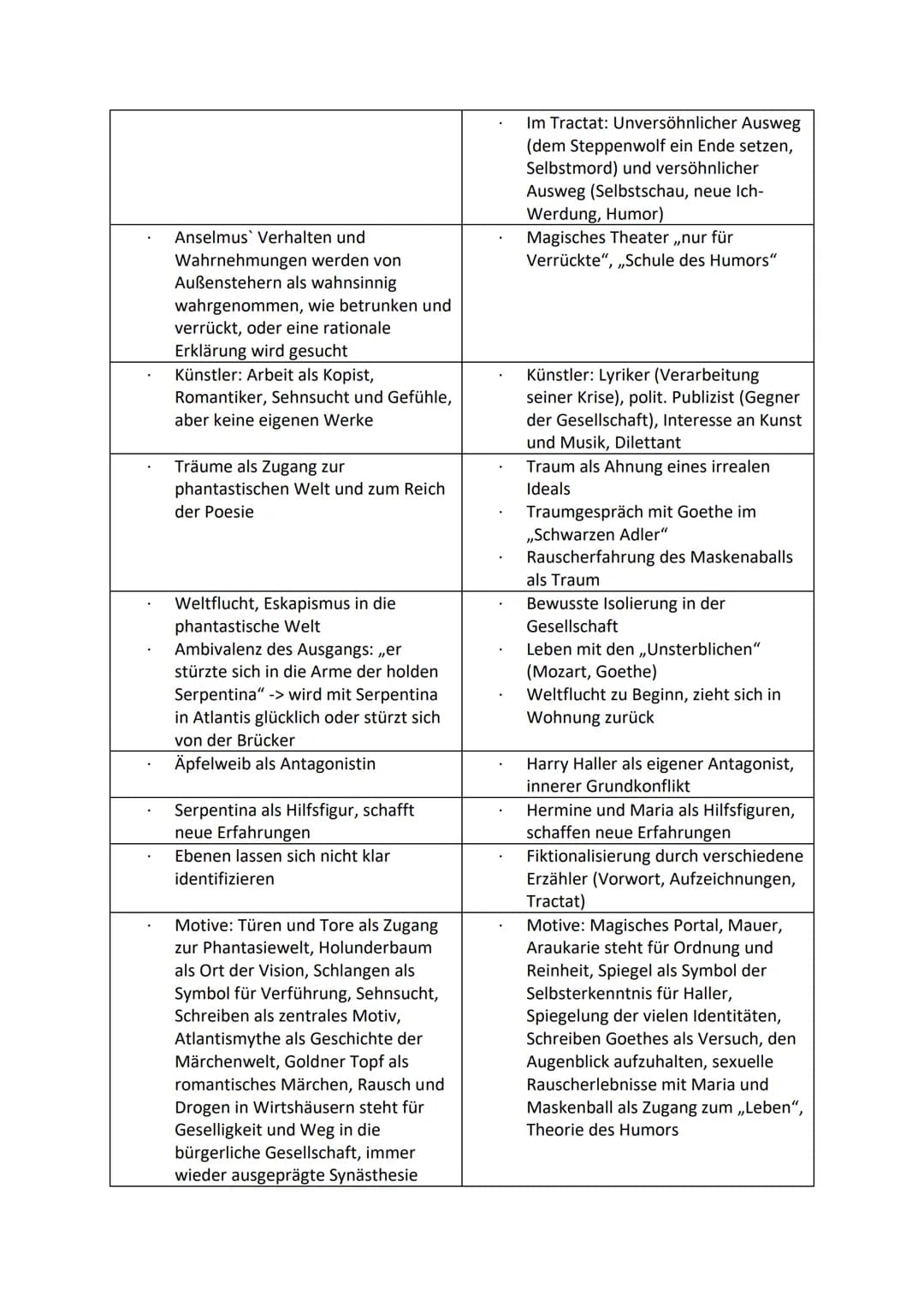 Vergleich zweier literarischer Texte:
,,Der Goldne Topf":
Wirklichkeitsmärchen von E.T.A. Hoffmann
Ersterscheinung: 1814
Zusammenspiel von R